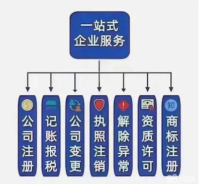 注冊(cè)公司、代理記賬、執(zhí)照變更、注銷公司、解決異常、股權(quán)變更、資質(zhì)代辦